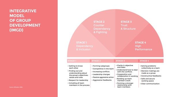 Source: prototypr.io Source: prototypr.io